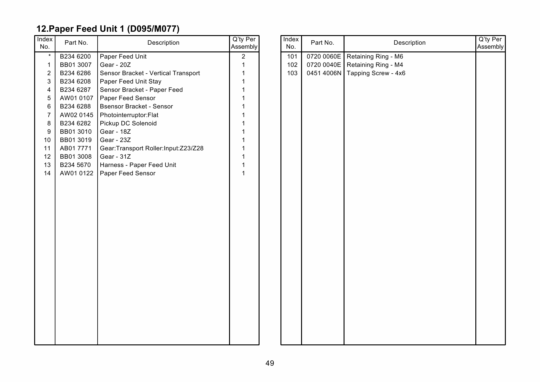 RICOH Aficio Pro-C901 C901S D095 M077 Parts Catalog-2